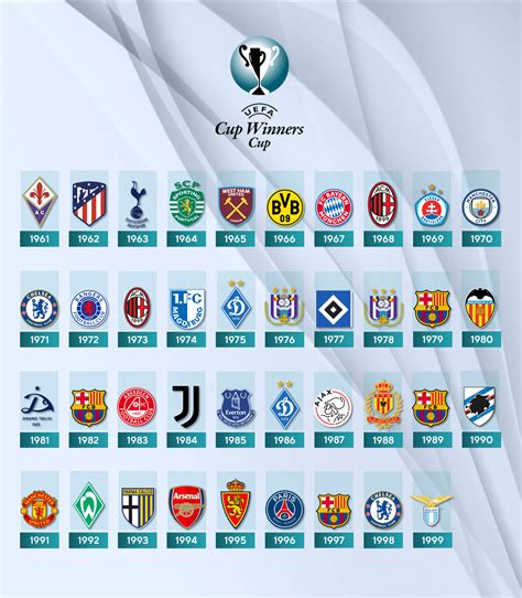 uefa cup winners 2024